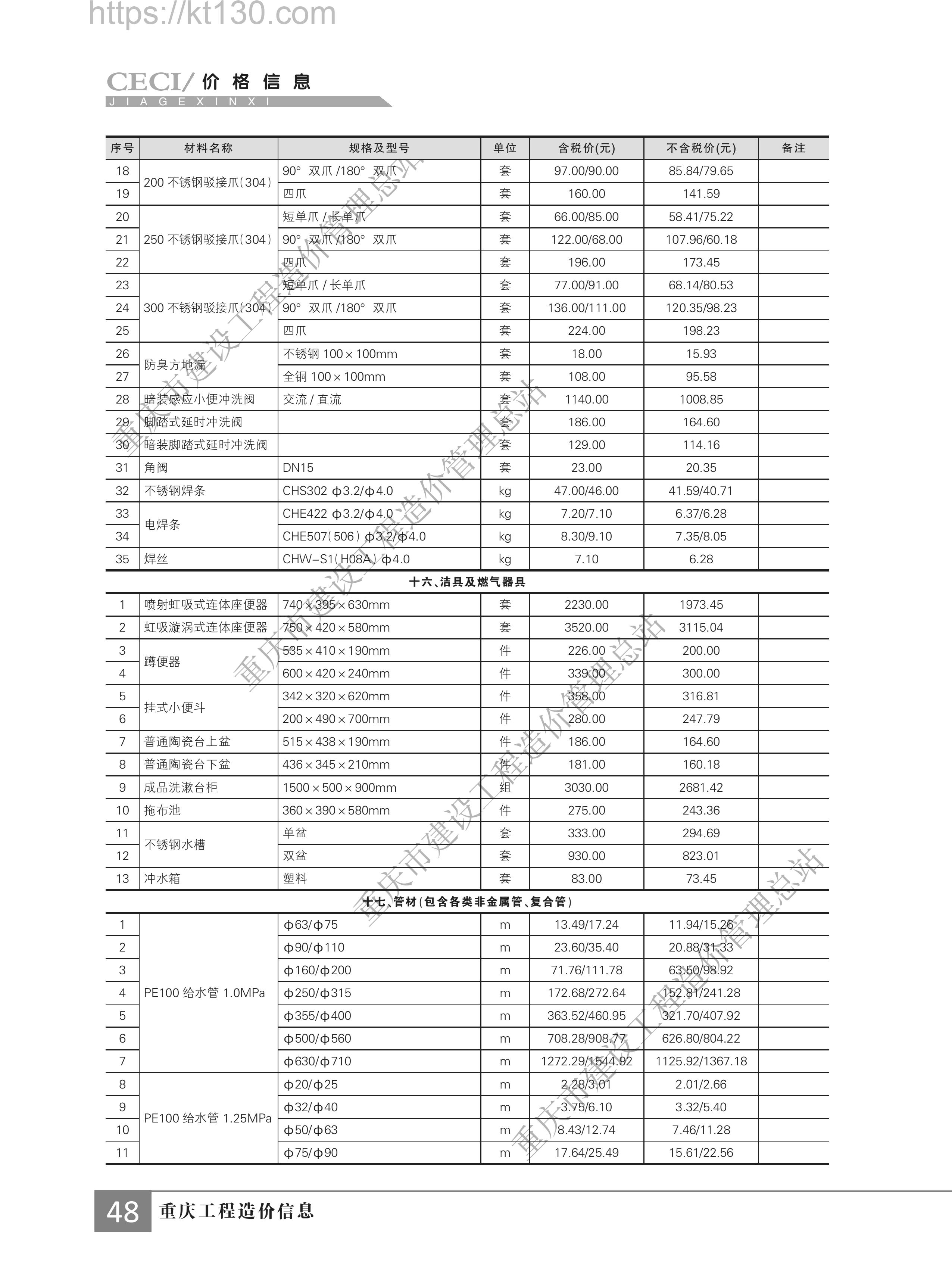 重庆市2022年第八期建筑材料价_洁具及燃气器具